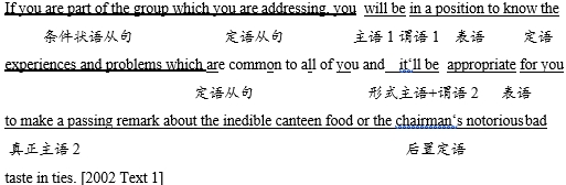 考研英语长难句打卡100天day49